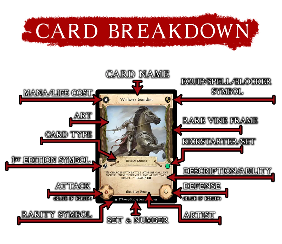 Mythrel card anatomy